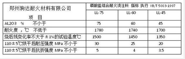 �����}��ע��ָ��