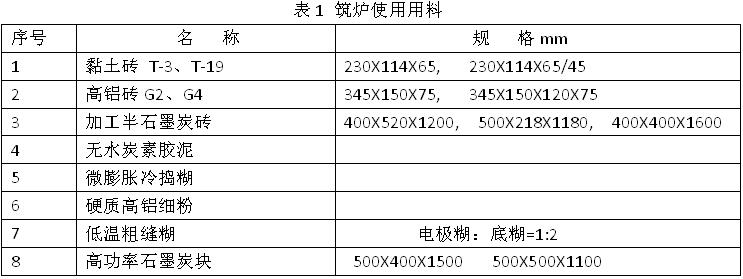 耐火材料分布表