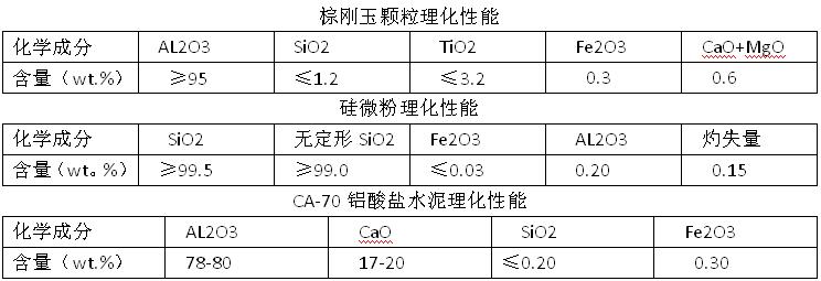 �ߏ�(qi��ng)�ͻ�ע��ԭ��ָ��(bi��o)