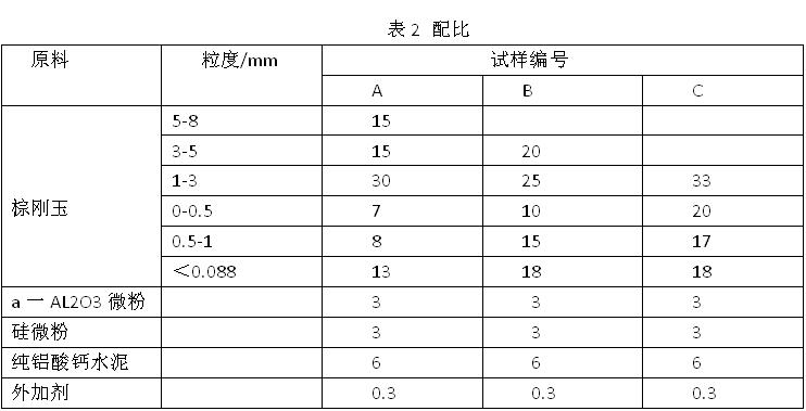 ���͸ߏ�(qi��ng)�ͻ�ע�����