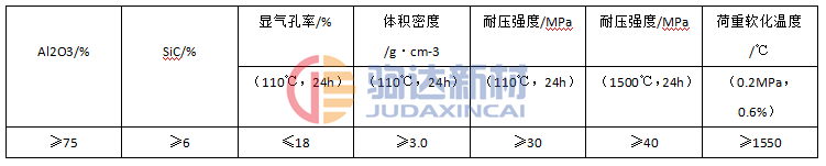 ���gָ��Ҫ��