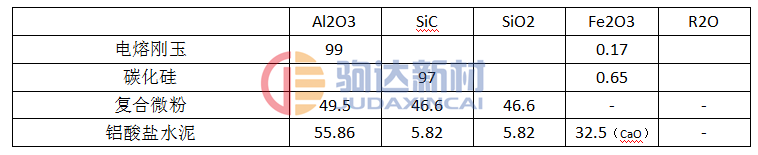 ԭ�ϻ��W�ɷ�