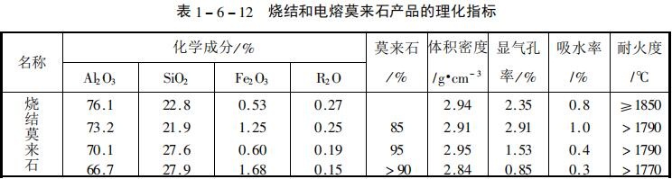 Ī��ʯ�ɷֱ�